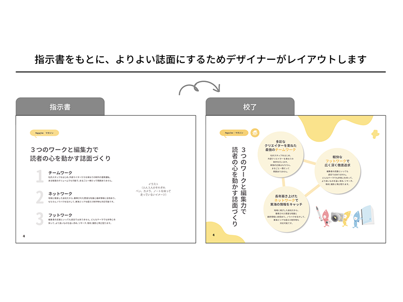 編プロのデザイナーってどんな仕事 エディトリアルデザイナーに必要な知識や経験 Edimag