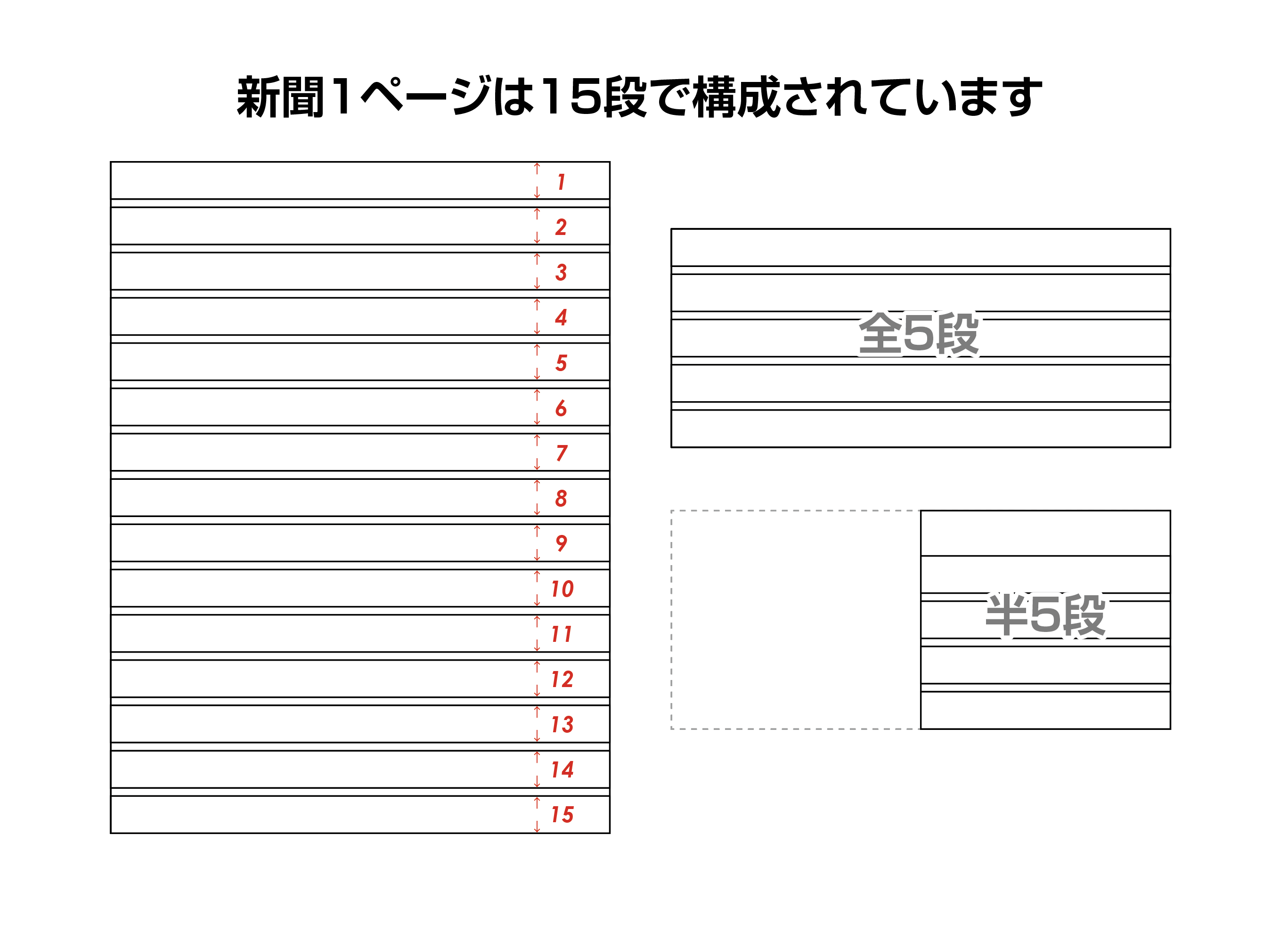 新聞の段の概念を説明