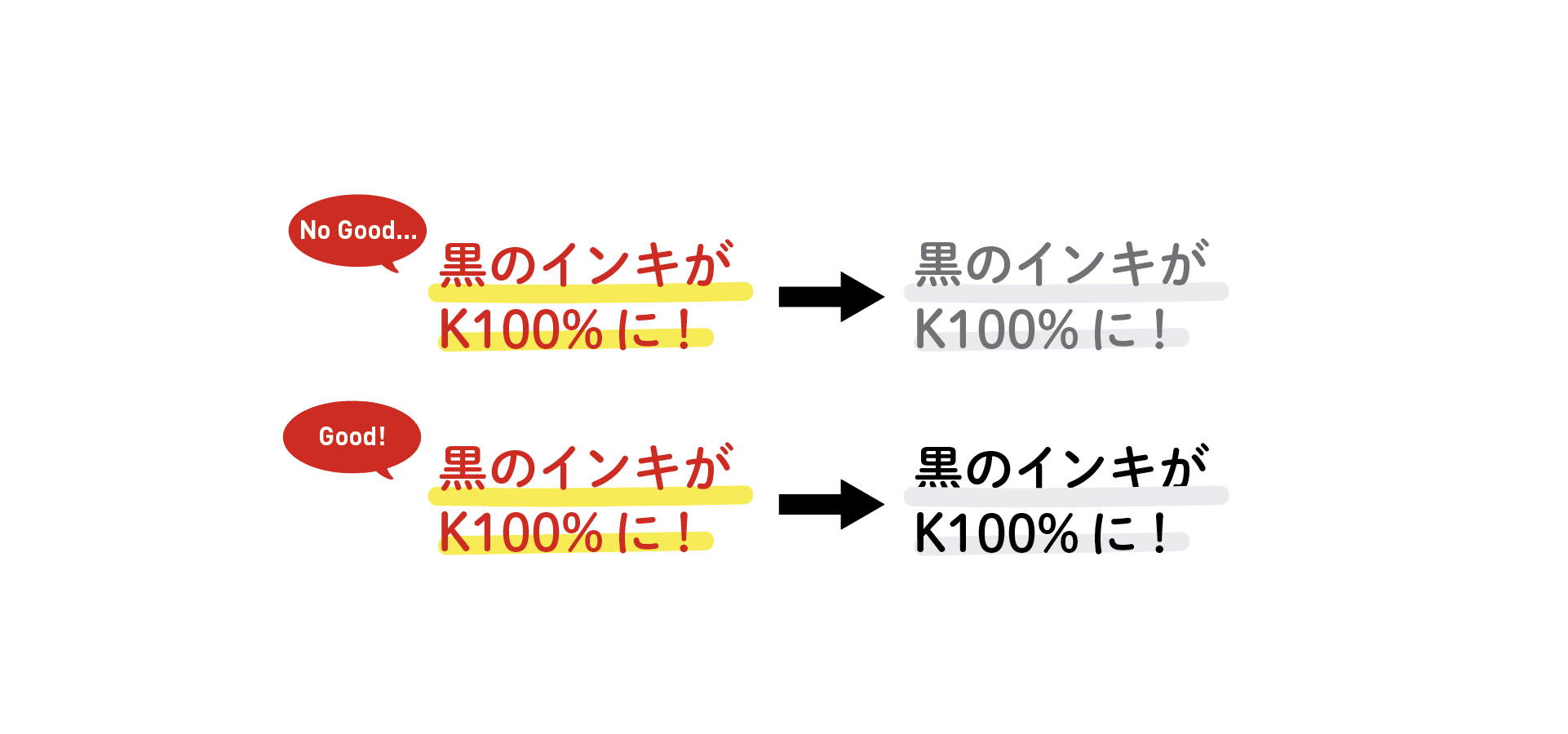 金赤はK70％に