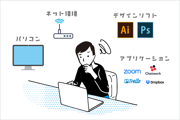 デザイナーのテレワーク事情 自宅作業をするために準備したことのまとめ Edimag